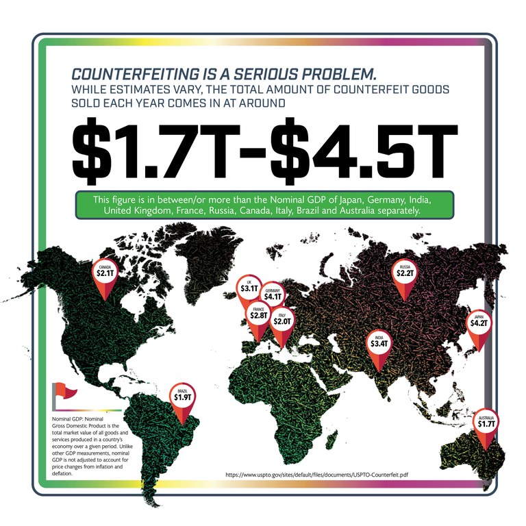 Counterfeit Estimate Total - Infographic