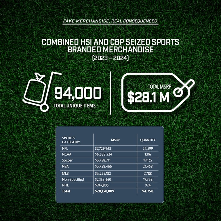 IPR Sport Seizures - Infographic