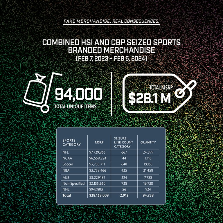 IPR Sport Seizures - Infographic