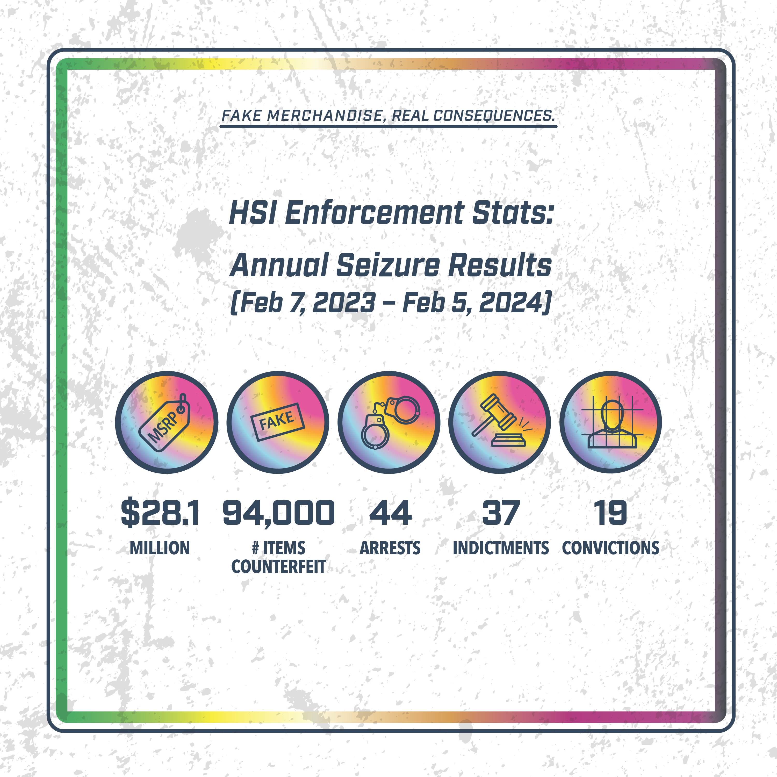 (2/7/2023 - 2/7/2024) - HSI Annual Seizure Results